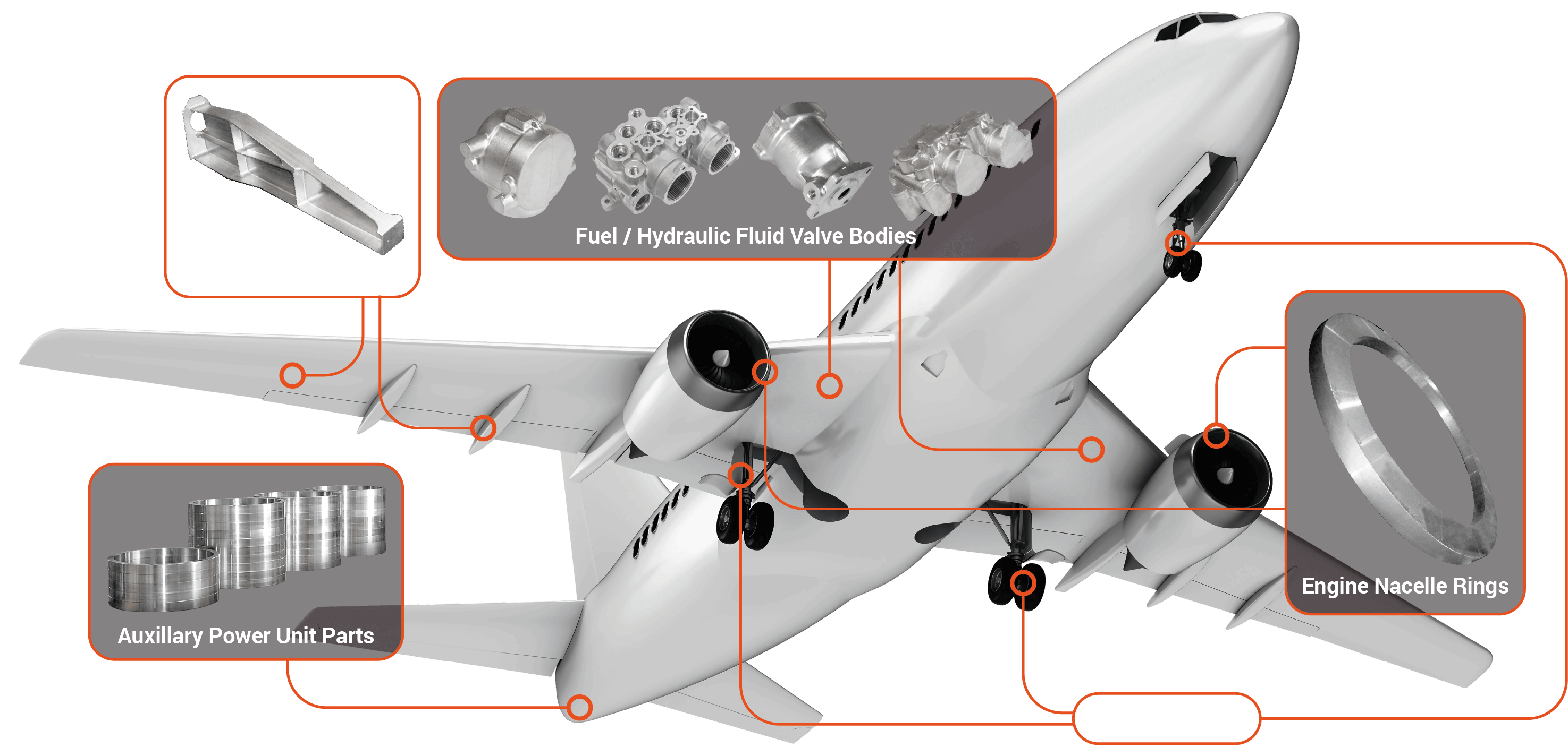 Aerospace Forging Markets
