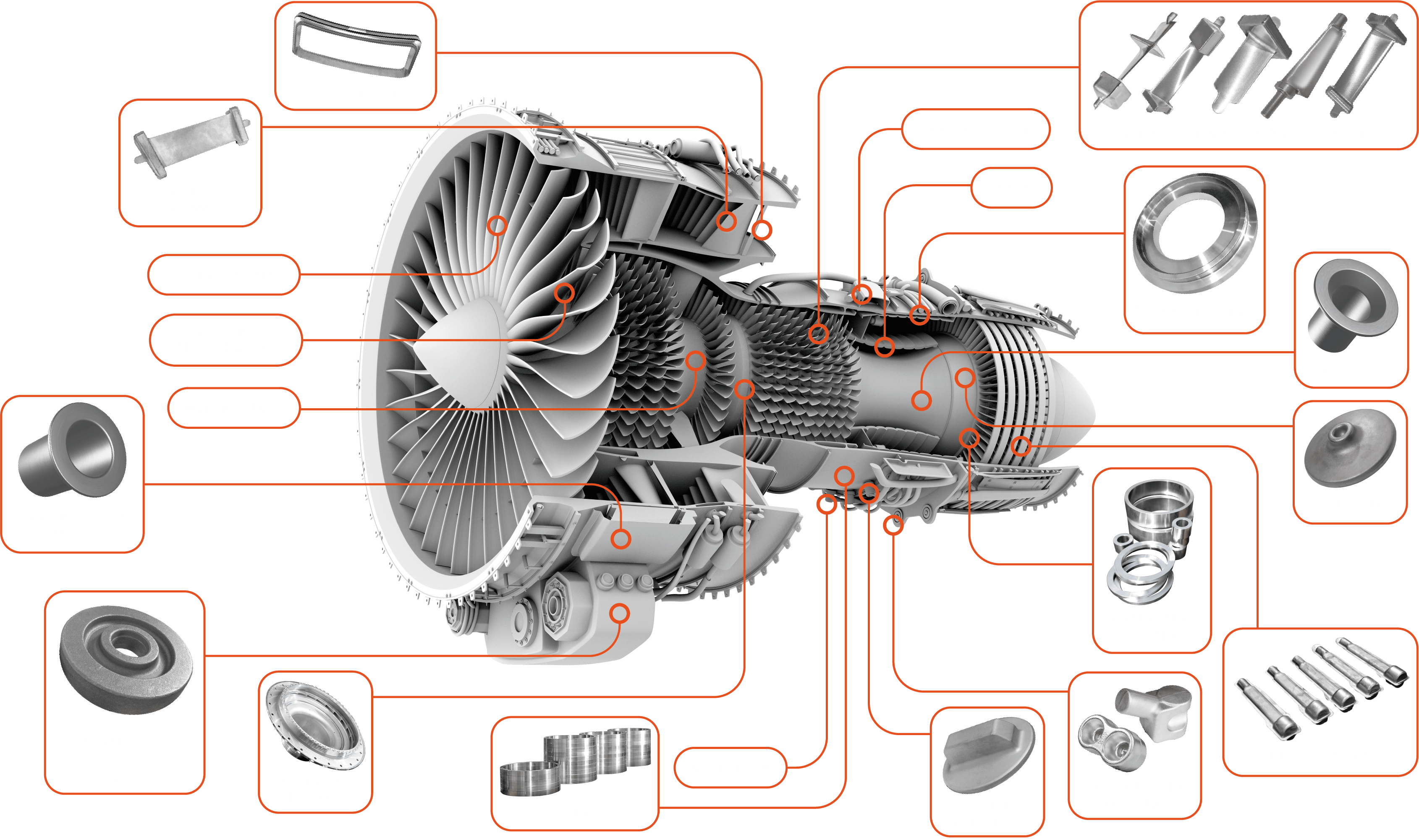 Aerospace Forging Markets