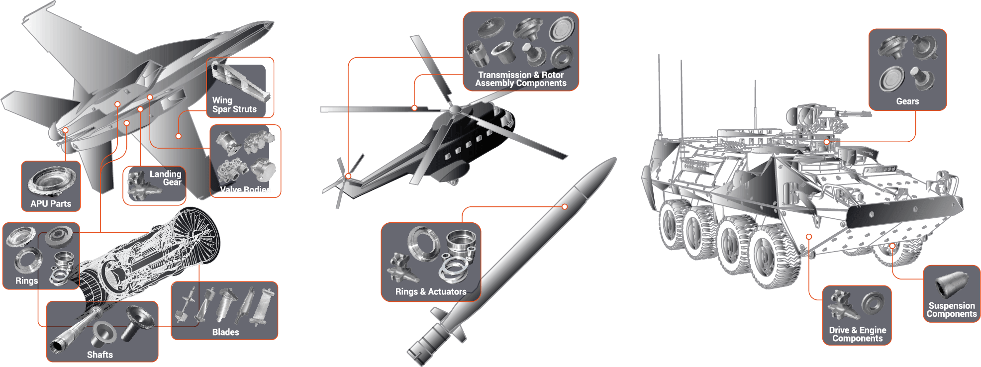 MILITARY & DEFENCE FORGINGS
